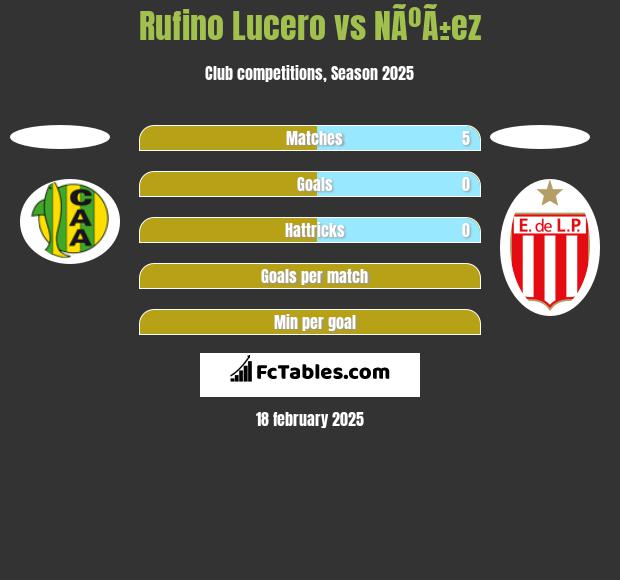 Rufino Lucero vs NÃºÃ±ez h2h player stats