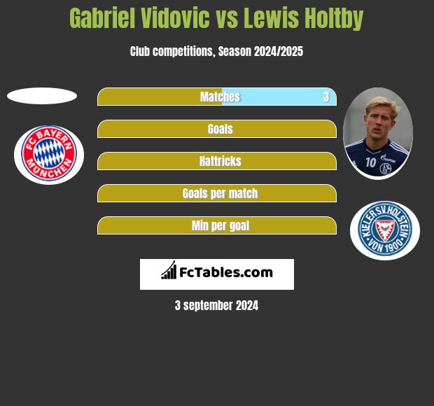 Gabriel Vidovic vs Lewis Holtby h2h player stats