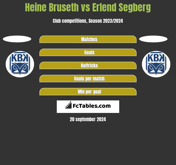 Heine Bruseth vs Erlend Segberg h2h player stats