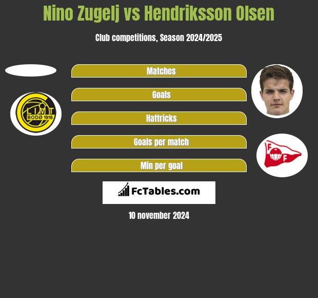 Nino Zugelj vs Hendriksson Olsen h2h player stats