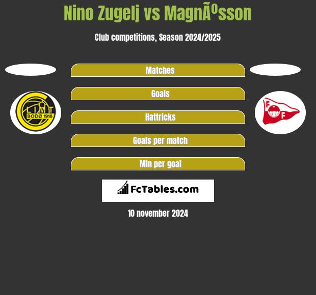 Nino Zugelj vs MagnÃºsson h2h player stats