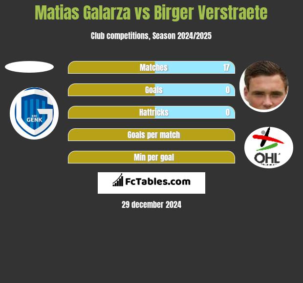 Matias Galarza vs Birger Verstraete h2h player stats