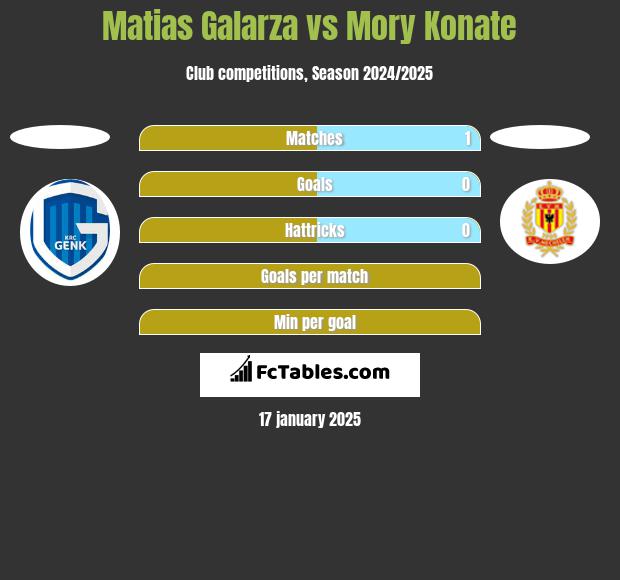 Matias Galarza vs Mory Konate h2h player stats