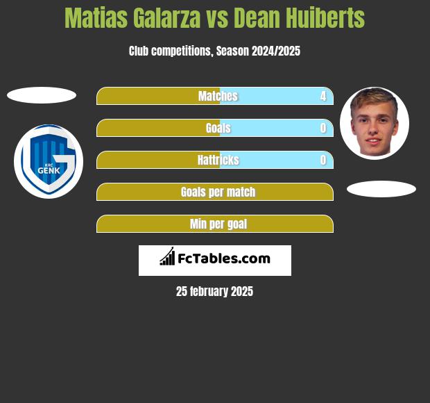 Matias Galarza vs Dean Huiberts h2h player stats