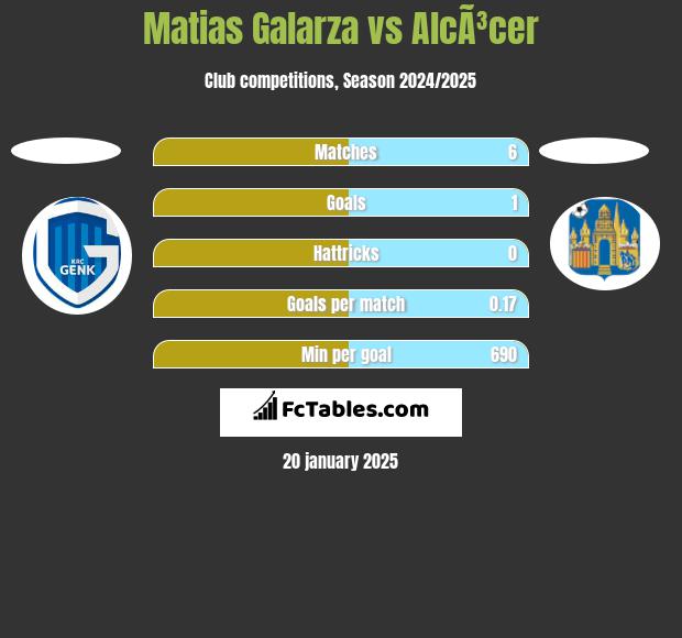 Matias Galarza vs AlcÃ³cer h2h player stats