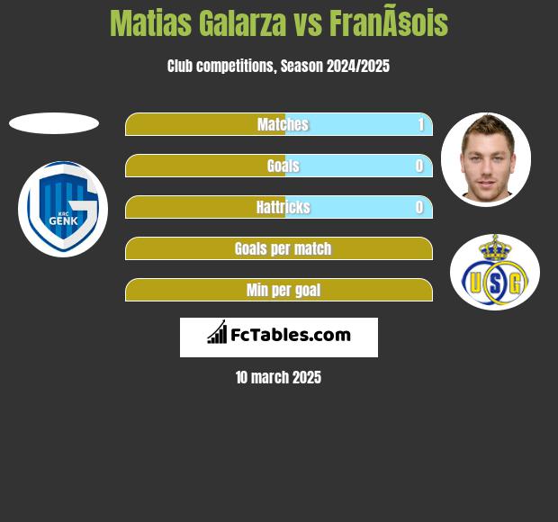 Matias Galarza vs FranÃ§ois h2h player stats