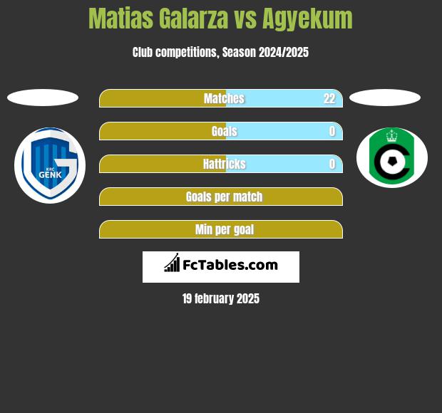 Matias Galarza vs Agyekum h2h player stats