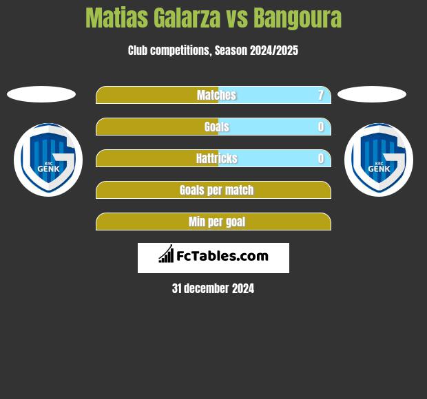 Matias Galarza vs Bangoura h2h player stats