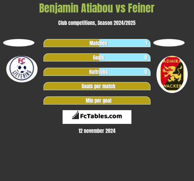 Benjamin Atiabou vs Feiner h2h player stats