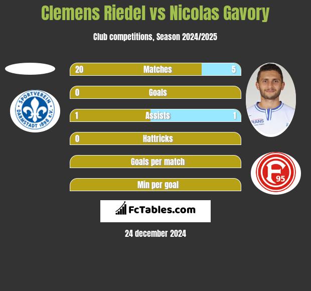 Clemens Riedel vs Nicolas Gavory h2h player stats