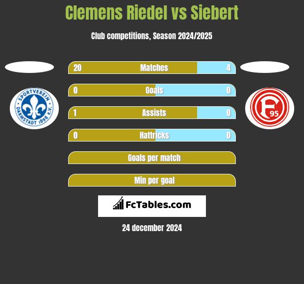 Clemens Riedel vs Siebert h2h player stats