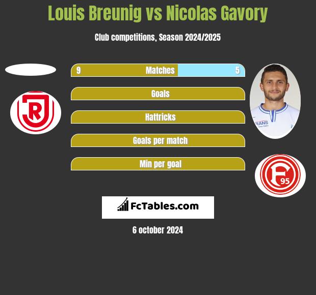 Louis Breunig vs Nicolas Gavory h2h player stats