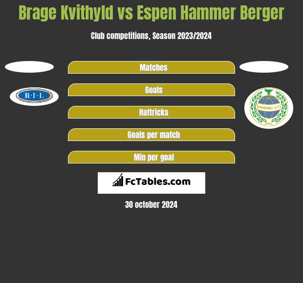 Brage Kvithyld vs Espen Hammer Berger h2h player stats