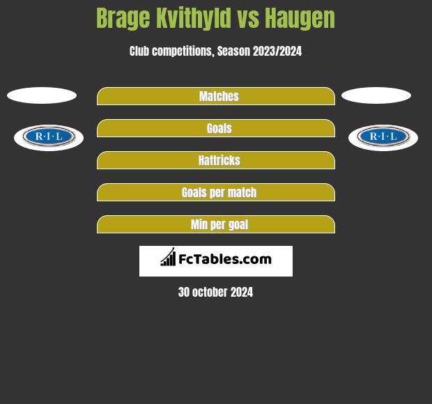 Brage Kvithyld vs Haugen h2h player stats