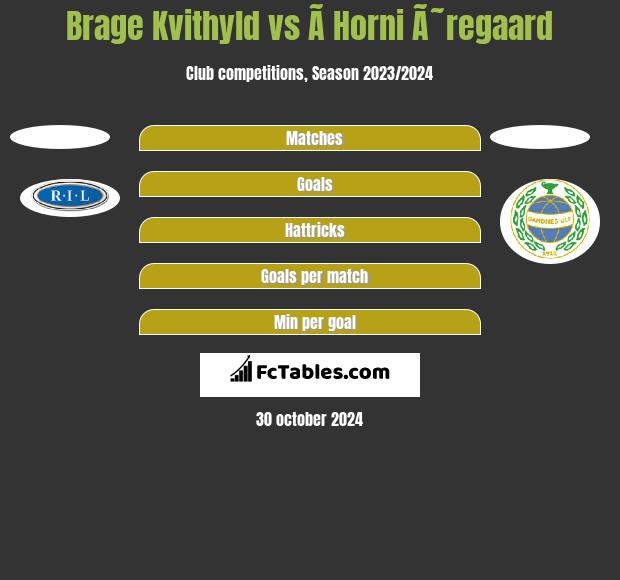 Brage Kvithyld vs Ã­ Horni Ã˜regaard h2h player stats