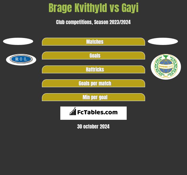 Brage Kvithyld vs Gayi h2h player stats