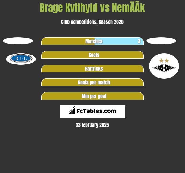 Brage Kvithyld vs NemÄÃ­k h2h player stats