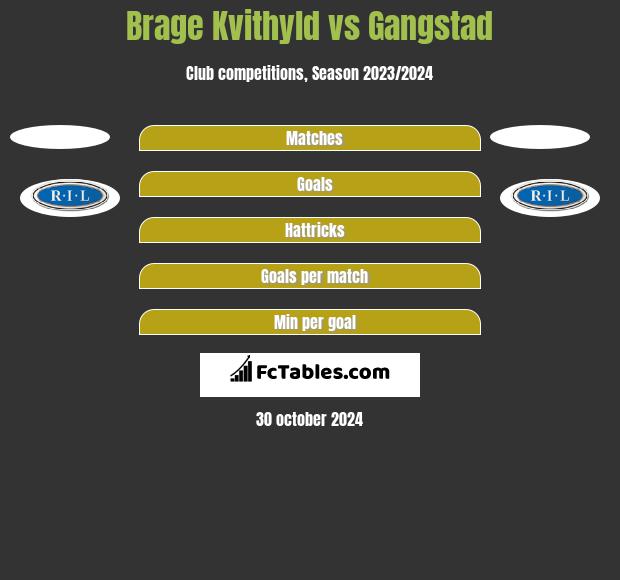 Brage Kvithyld vs Gangstad h2h player stats