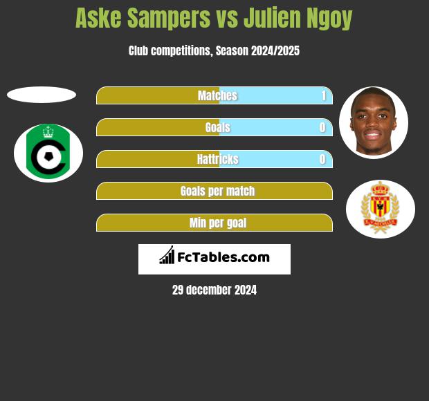 Aske Sampers vs Julien Ngoy h2h player stats