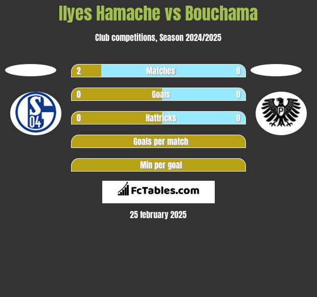 Ilyes Hamache vs Bouchama h2h player stats