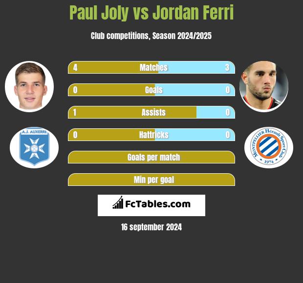 Paul Joly vs Jordan Ferri h2h player stats