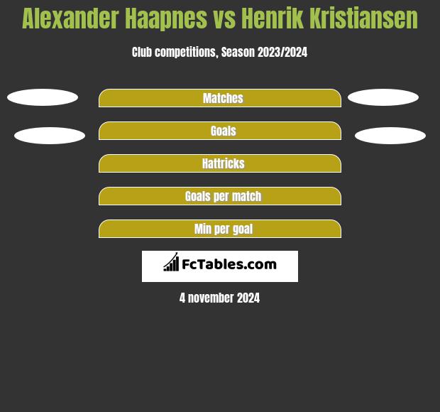 Alexander Haapnes vs Henrik Kristiansen h2h player stats