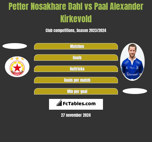 Petter Nosakhare Dahl vs Paal Alexander Kirkevold h2h player stats