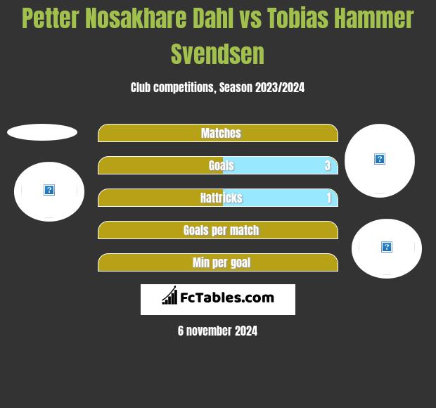 Petter Nosakhare Dahl vs Tobias Hammer Svendsen h2h player stats