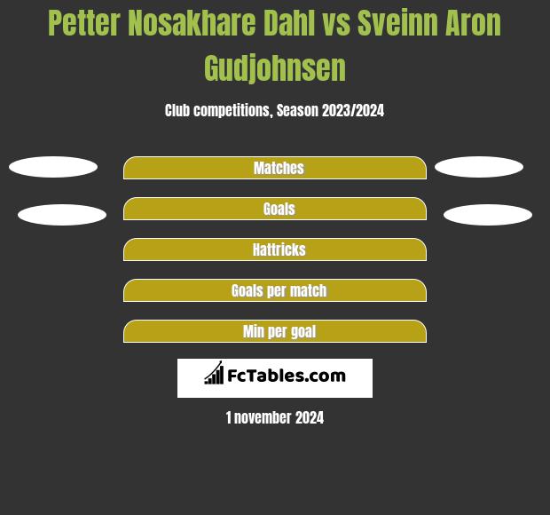 Petter Nosakhare Dahl vs Sveinn Aron Gudjohnsen h2h player stats