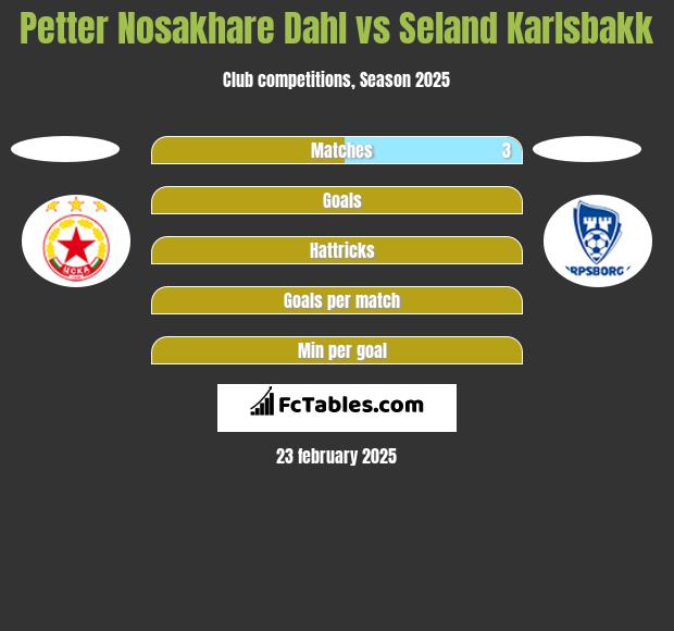 Petter Nosakhare Dahl vs Seland Karlsbakk h2h player stats