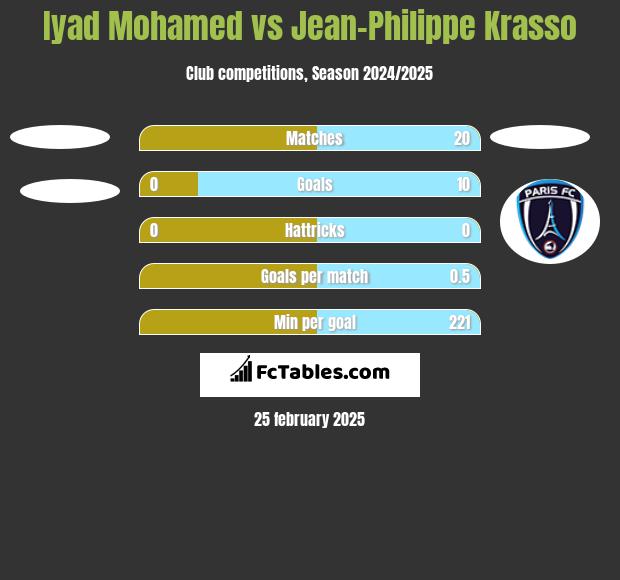 Iyad Mohamed vs Jean-Philippe Krasso h2h player stats