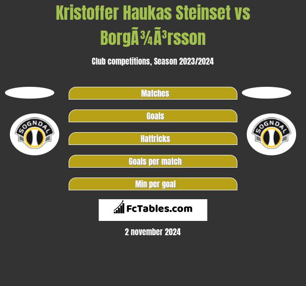 Kristoffer Haukas Steinset vs BorgÃ¾Ã³rsson h2h player stats