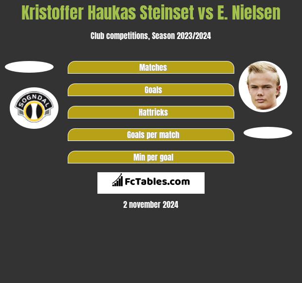 Kristoffer Haukas Steinset vs E. Nielsen h2h player stats