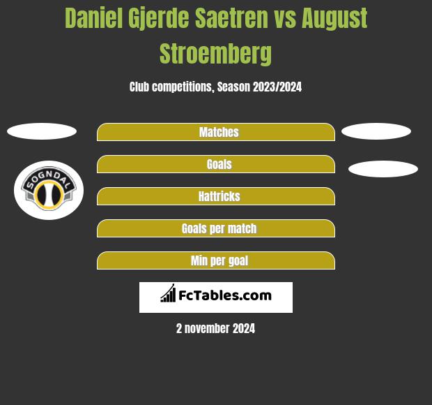 Daniel Gjerde Saetren vs August Stroemberg h2h player stats