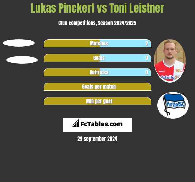 Lukas Pinckert vs Toni Leistner h2h player stats