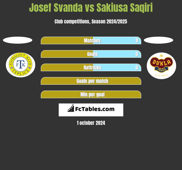 Josef Svanda vs Sakiusa Saqiri h2h player stats