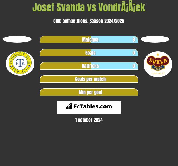 Josef Svanda vs VondrÃ¡Å¡ek h2h player stats