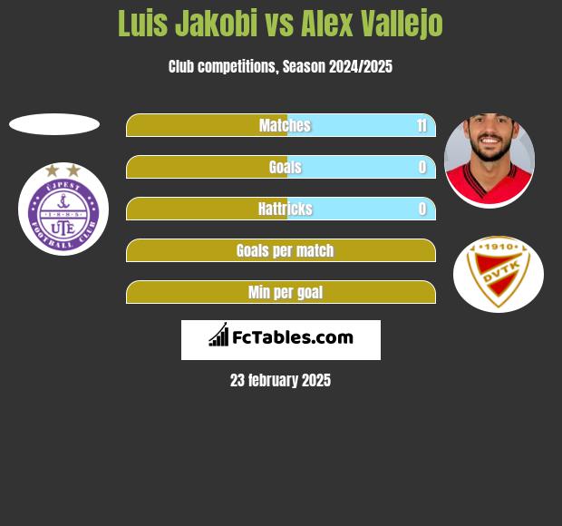 Luis Jakobi vs Alex Vallejo h2h player stats