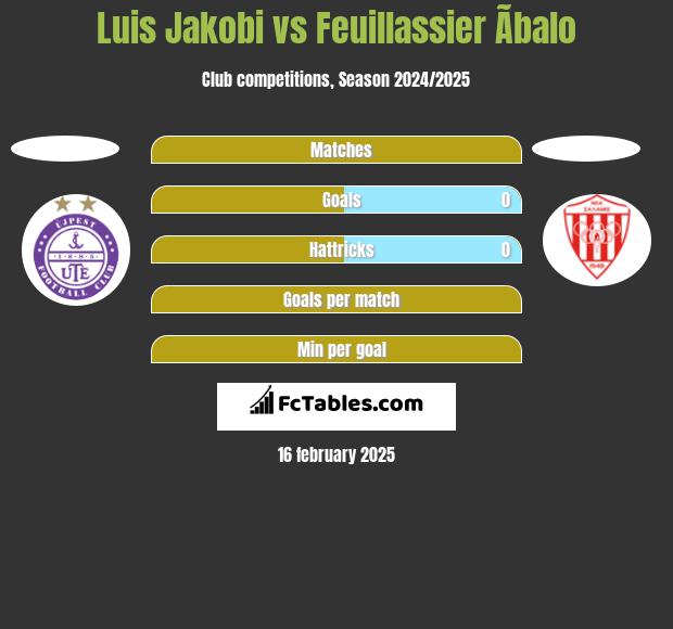 Luis Jakobi vs Feuillassier Ãbalo h2h player stats