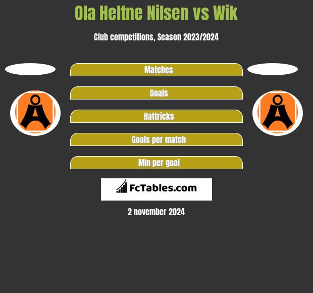 Ola Heltne Nilsen vs Wik h2h player stats