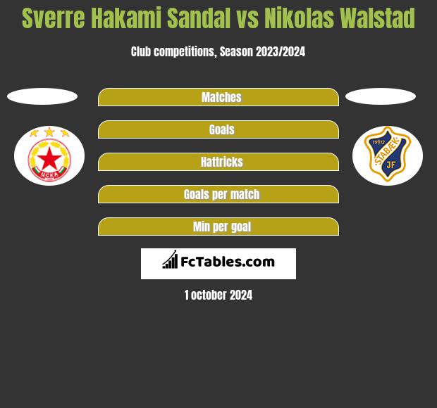 Sverre Hakami Sandal vs Nikolas Walstad h2h player stats