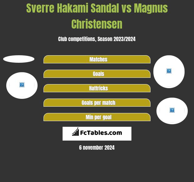 Sverre Hakami Sandal vs Magnus Christensen h2h player stats