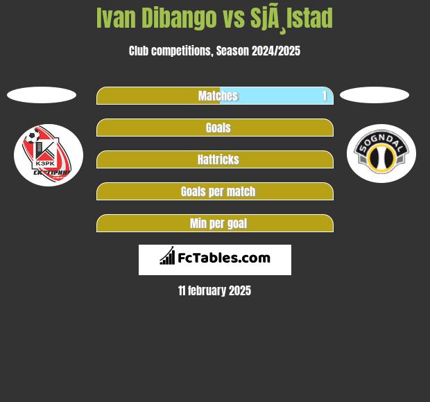 Ivan Dibango vs SjÃ¸lstad h2h player stats