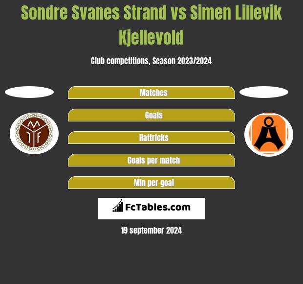 Sondre Svanes Strand vs Simen Lillevik Kjellevold h2h player stats