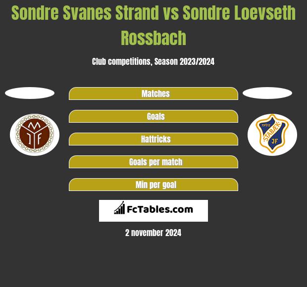 Sondre Svanes Strand vs Sondre Loevseth Rossbach h2h player stats