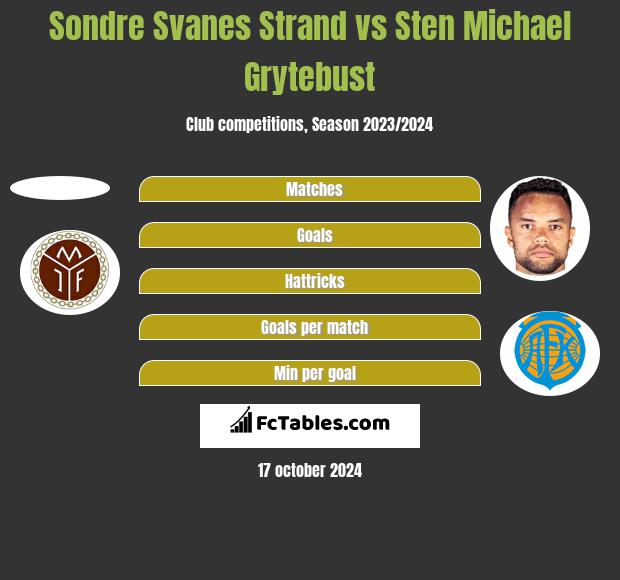 Sondre Svanes Strand vs Sten Michael Grytebust h2h player stats