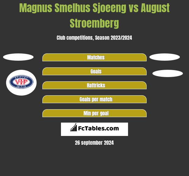 Magnus Smelhus Sjoeeng vs August Stroemberg h2h player stats