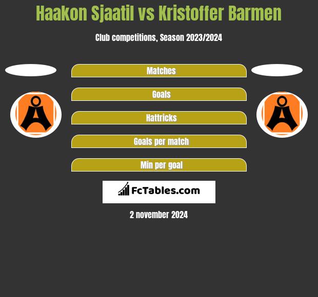 Haakon Sjaatil vs Kristoffer Barmen h2h player stats