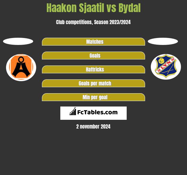 Haakon Sjaatil vs Bydal h2h player stats