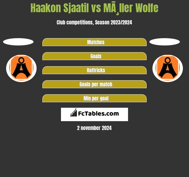 Haakon Sjaatil vs MÃ¸ller Wolfe h2h player stats